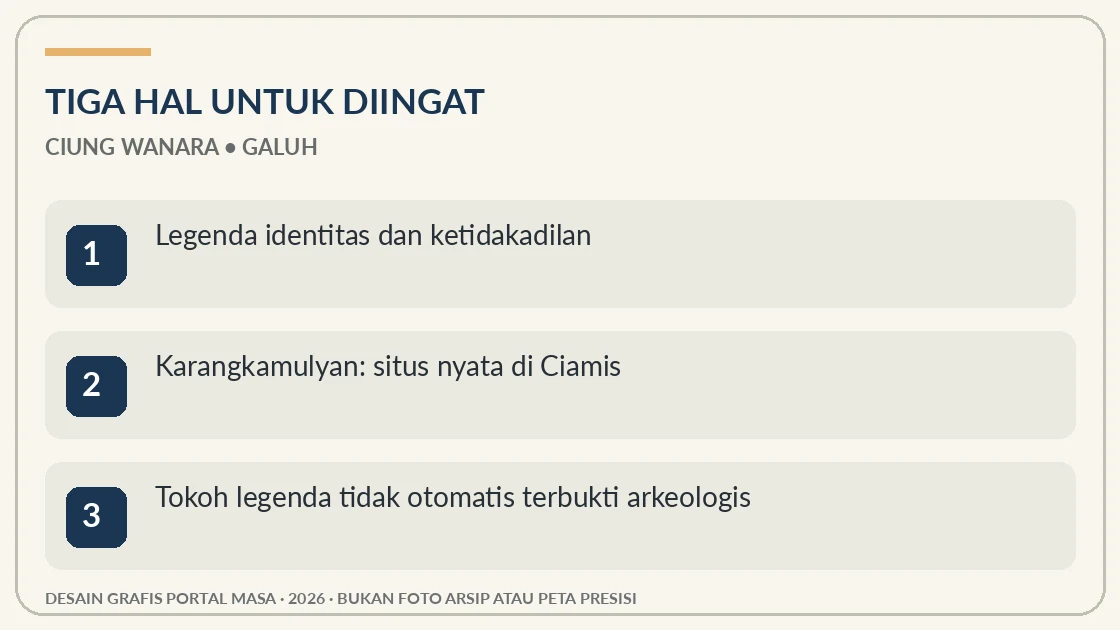 Visual editorial: tiga hal penting tentang Ciung Wanara dan Kisah Kerajaan Galuh