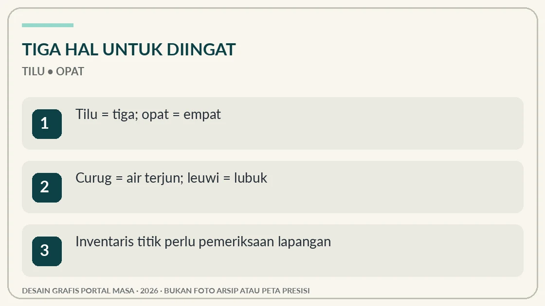 Visual editorial: tiga hal penting tentang Curug Tilu Leuwi Opat, Nama yang Bisa Dihitung