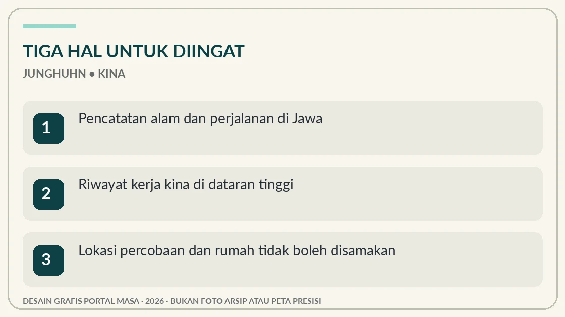 Visual editorial: tiga hal penting tentang Junghuhn, Kina, dan Rumah Terakhirnya di Lembang
