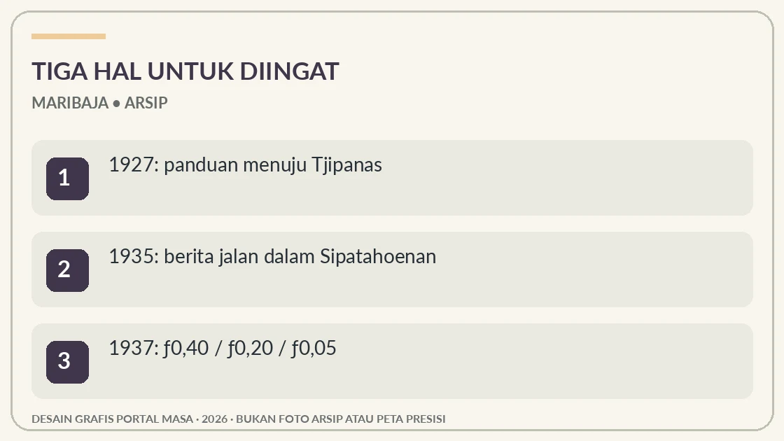 Visual editorial: tiga hal penting tentang Maribaja dalam Arsip: Dari Jalan Setapak hingga Pemandian Bertarif Tiga Kelas