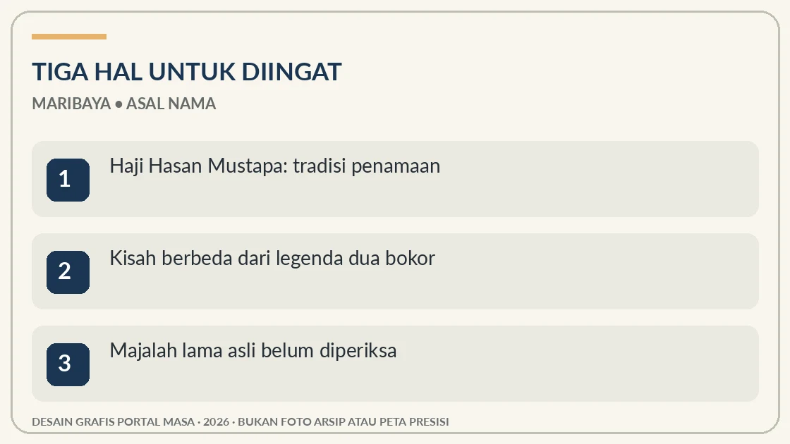 Visual editorial: tiga hal penting tentang Maribaya: Konon, Nama Itu Pernah Dihubungkan dengan Haji Hasan Mustapa