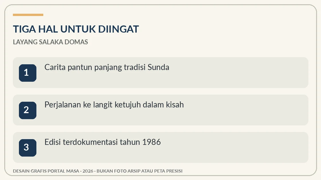 Visual editorial: tiga hal penting tentang Mundinglaya Dikusumah dan Layang Salaka Domas