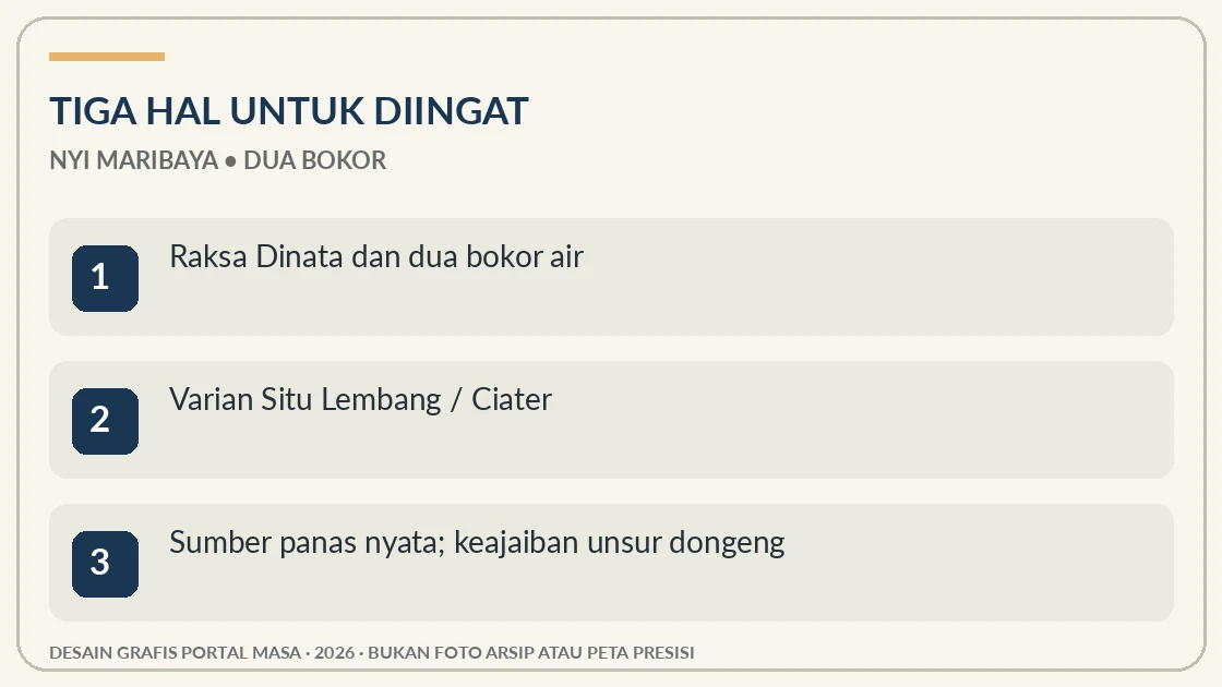 Visual editorial: tiga hal penting tentang Nyi Maribaya dan Dua Bokor Air Ajaib