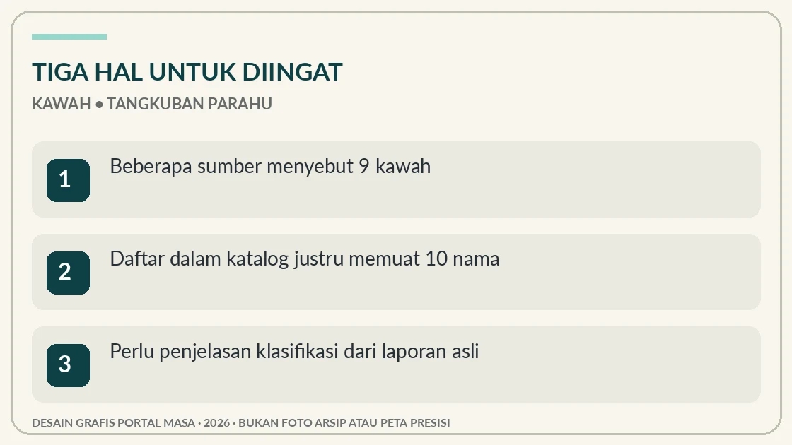 Visual editorial: tiga hal penting tentang Tangkuban Parahu Bukan Hanya Satu Kawah